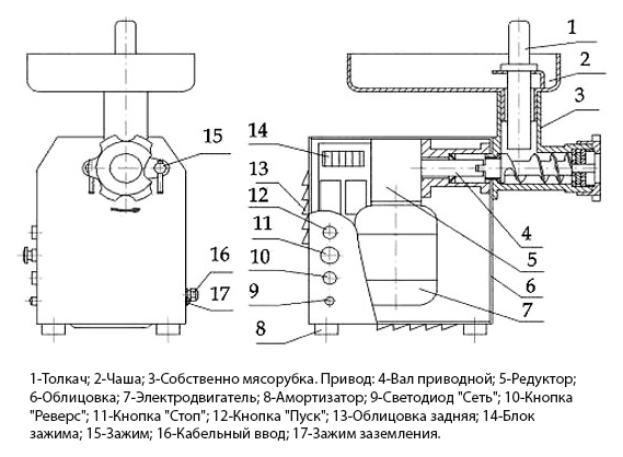 Мясорубка электрическая мим 80 схема